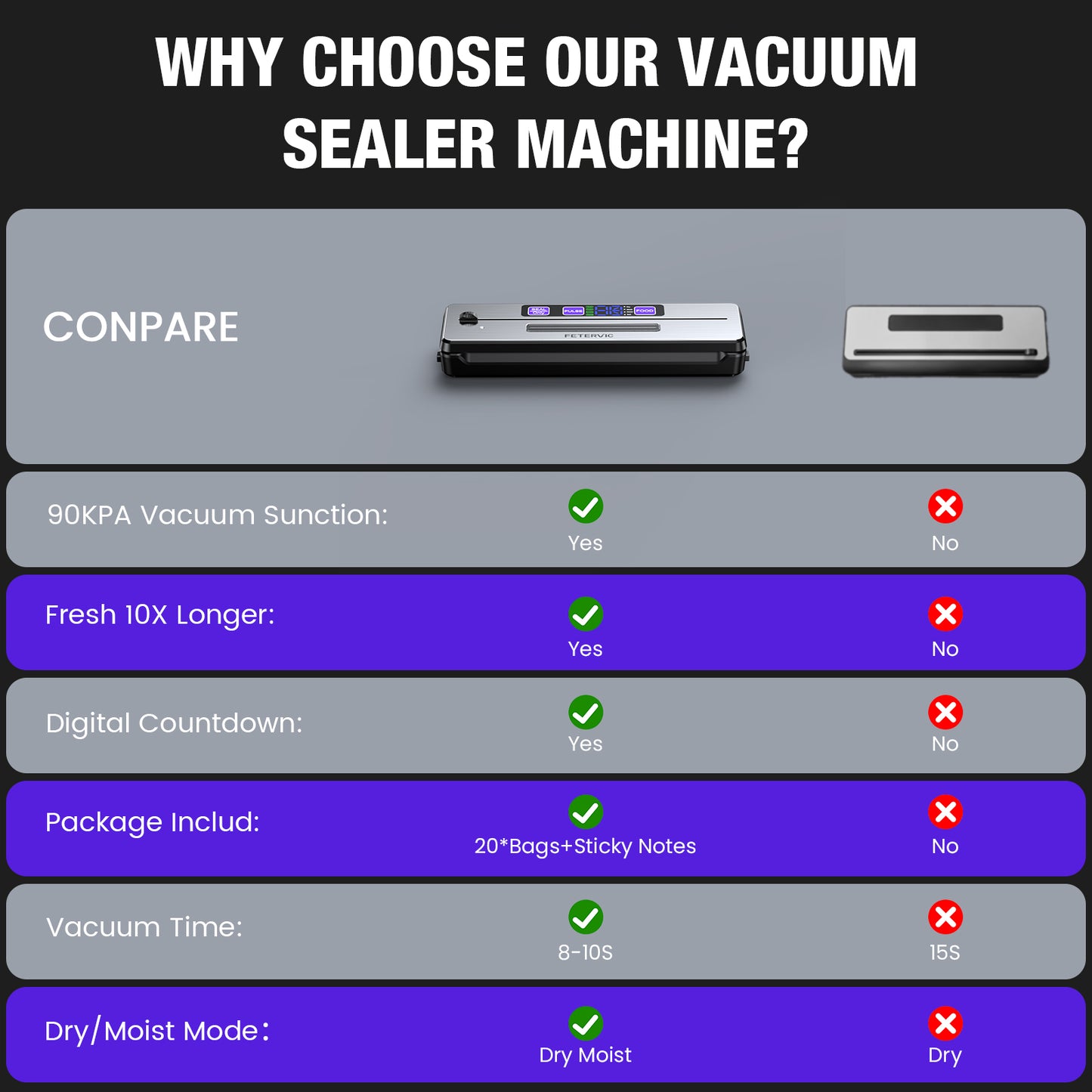 FETERVIC 8 in 1 Food Vacuum Sealer Machine 90KPA 130W with Built-in Cutter, LED Digital display, 6 Food Sealer Modes for Food Storage with 20Pcs Seal Bags Kit