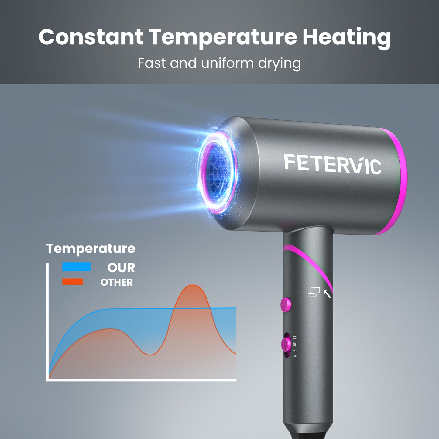 FETERVIC 2000W Upgraded Hair Dryer, Professional Foldable Ionic Blow Dryer with 2 Speed 3 Heat Setting, Powerful Hair Blow Dryer with 1 Diffuser & 2 Concentrator for Home Salon Travel(Dark Grey)
