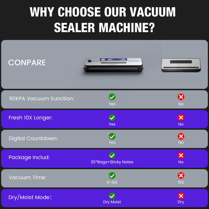 FETERVIC 8 in 1 Food Vacuum Sealer Machine 90KPA 130W with Built-in Cutter, LED Digital display, 6 Food Sealer Modes for Food Storage with 20Pcs Seal Bags Kit